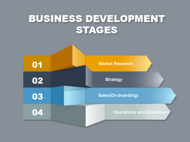 Business Development Stages