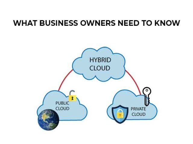 Public Cloud vs. Private Cloud vs. Hybrid Cloud: What business owners need to know