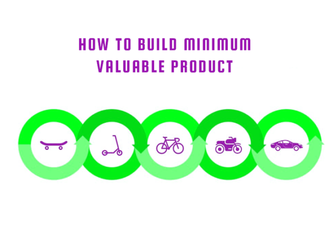 How to build minimum Valuable product