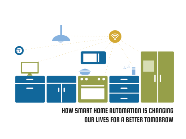 How Smart Home Automation is Changing Our Lives for a Better Tomorrow
