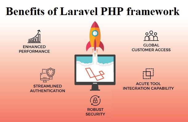 Advantages of PHP Laravel Framework